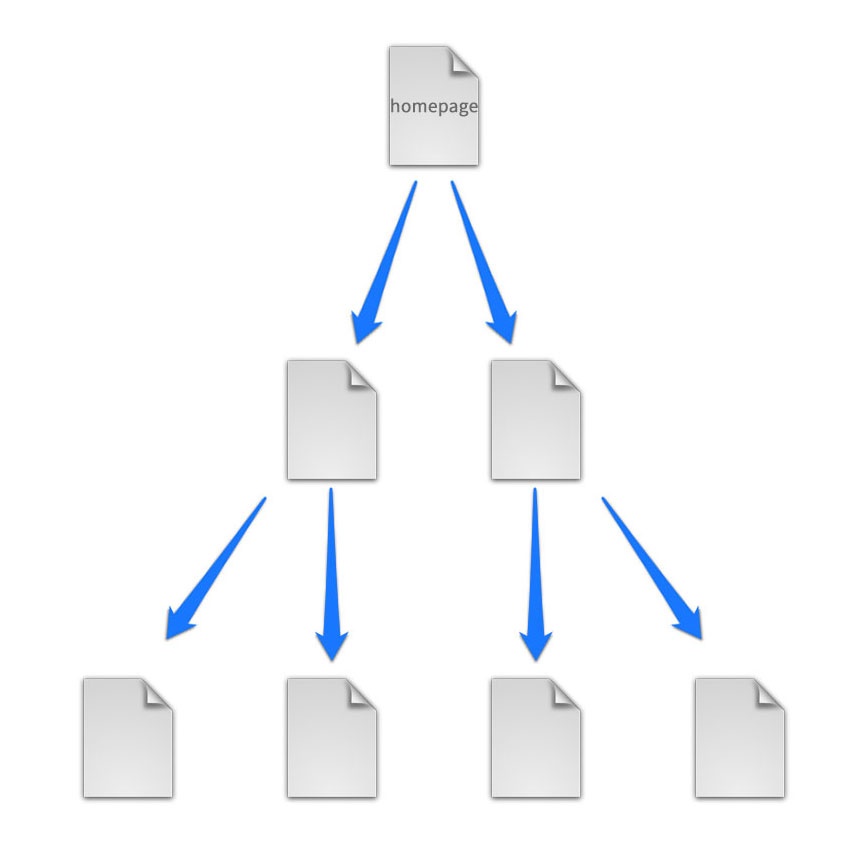 estructura del sitio de enlaces internos