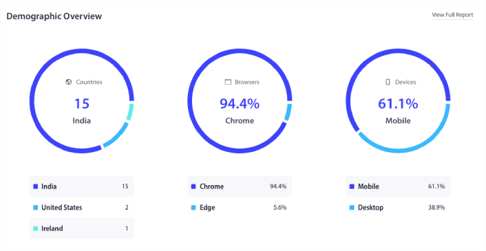 ข้อมูลประชากรสำหรับ Web Push