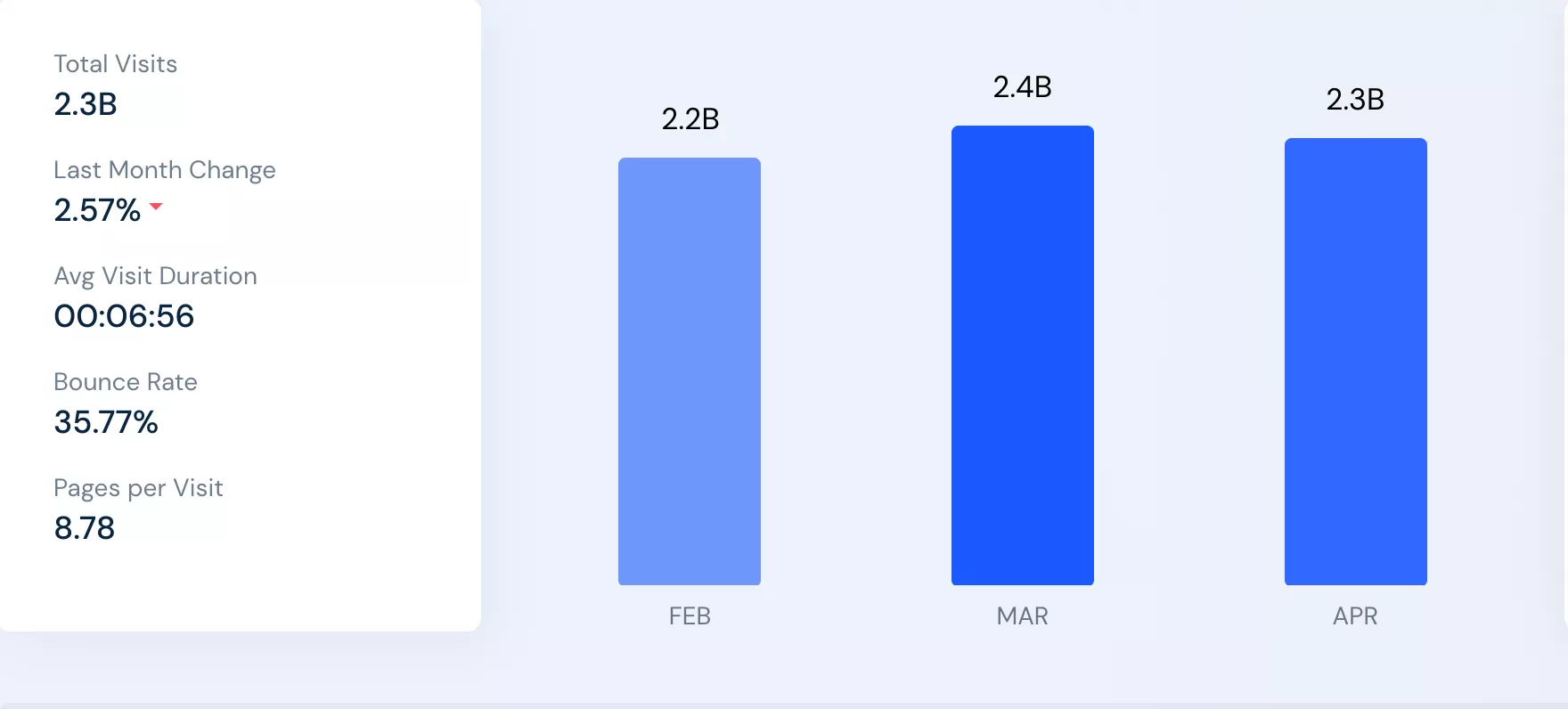 Informe de tráfico de Amazon