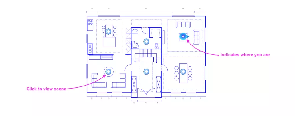 Facilite la navigation avec Click To View Scene