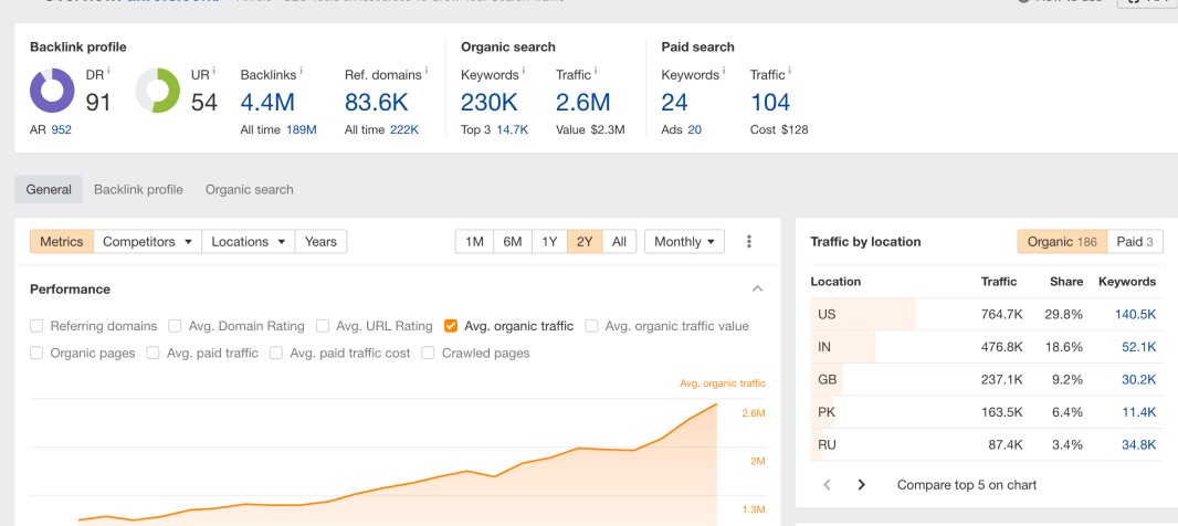 Ahrefs 사이트 탐색기