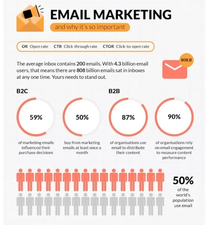 Marketing prin e-mail