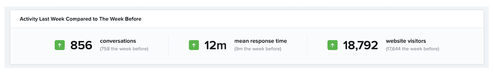 Metrik Mean Response Time di dasbor Crisp.