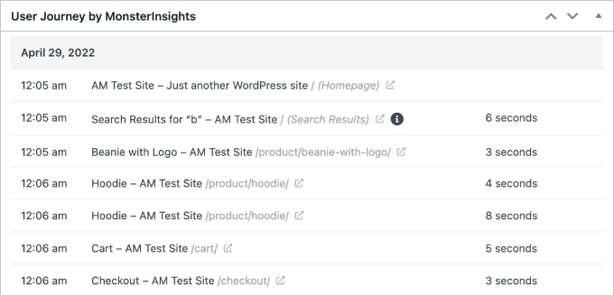 User journey in MonsterInsights