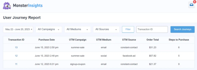 MonsterInsights user journey report