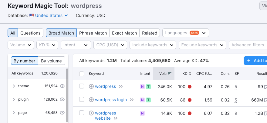 Волшебный инструмент подсказки ключевых слов Semrush