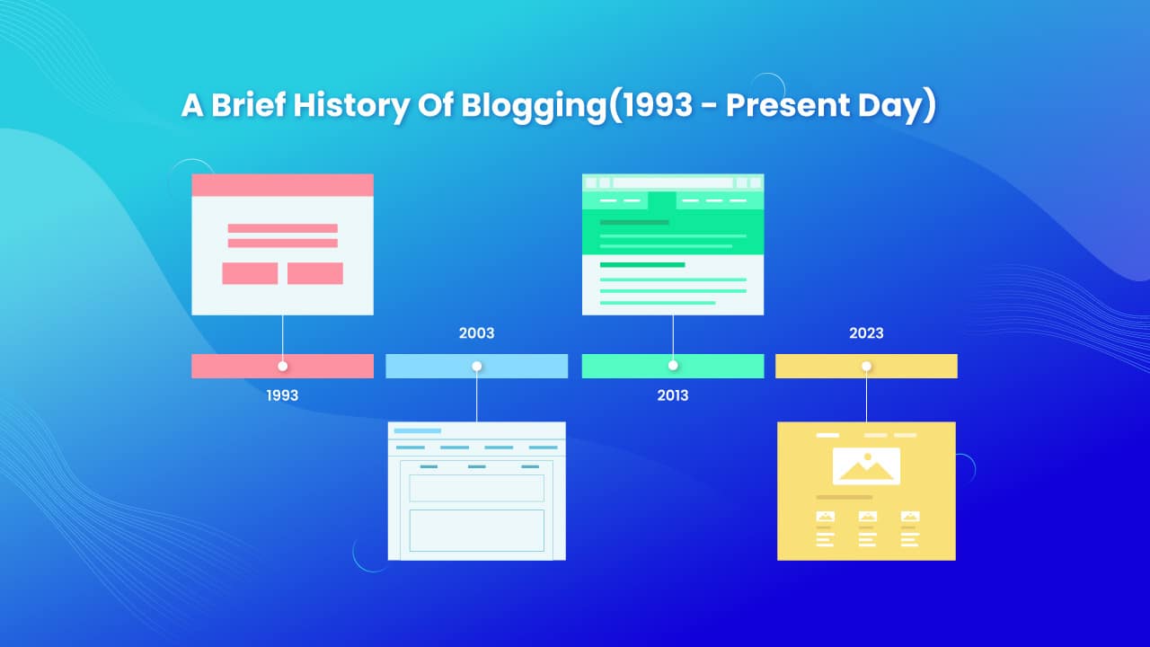 History Of Blogging