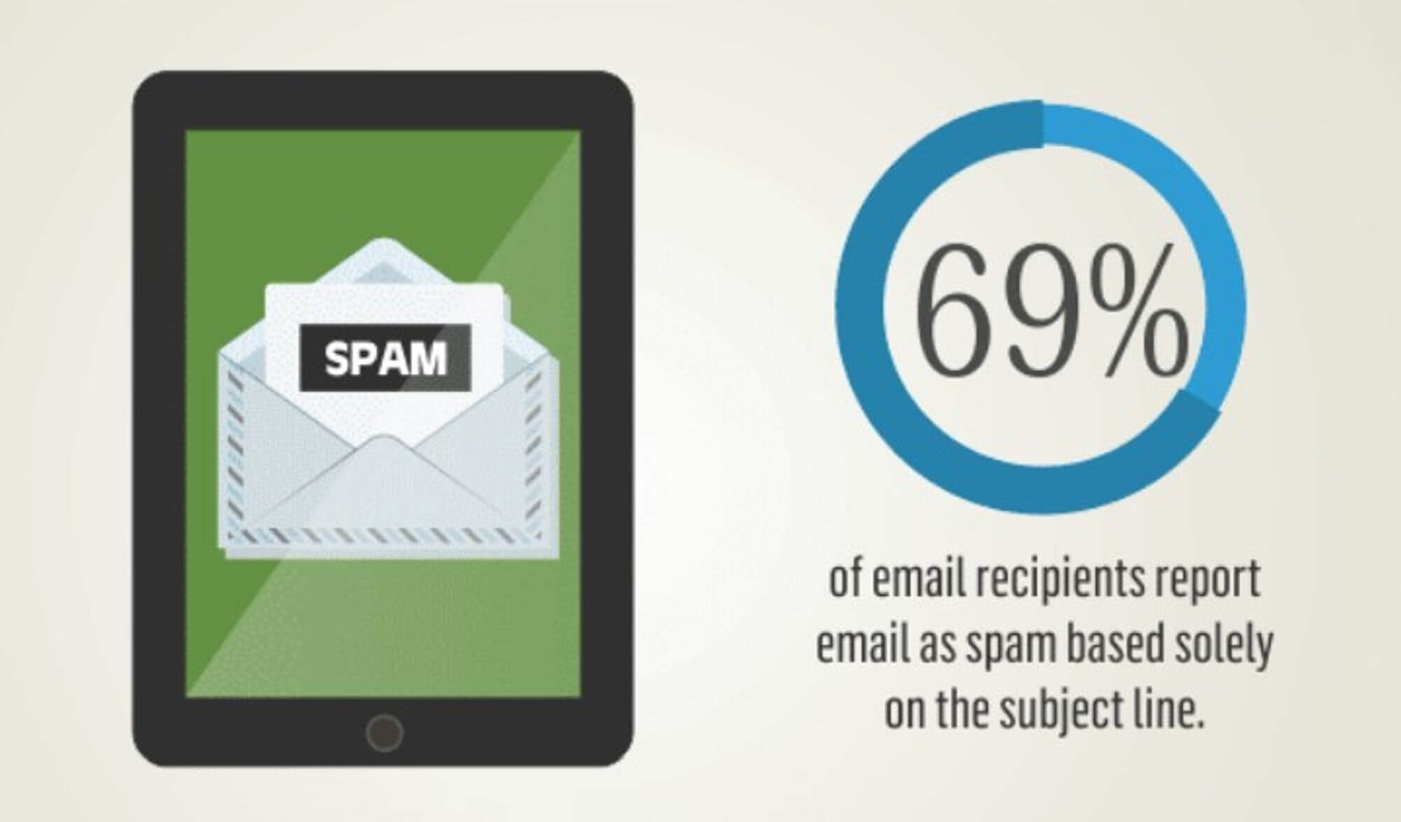 Statistik dan tren baris subjek email