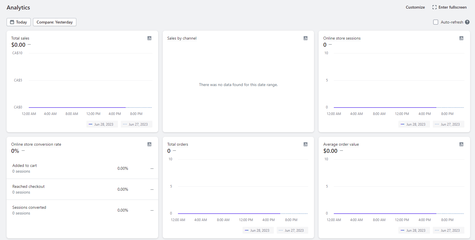 Analyses Shopify.