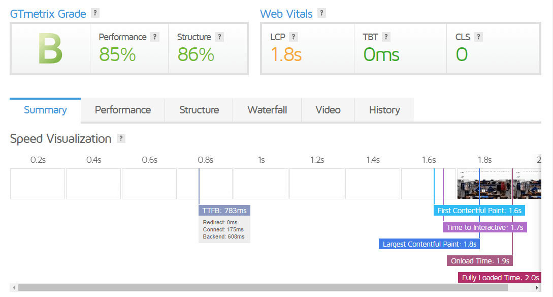 Resultado GTmetrix para a revisão do tema Blocksy.