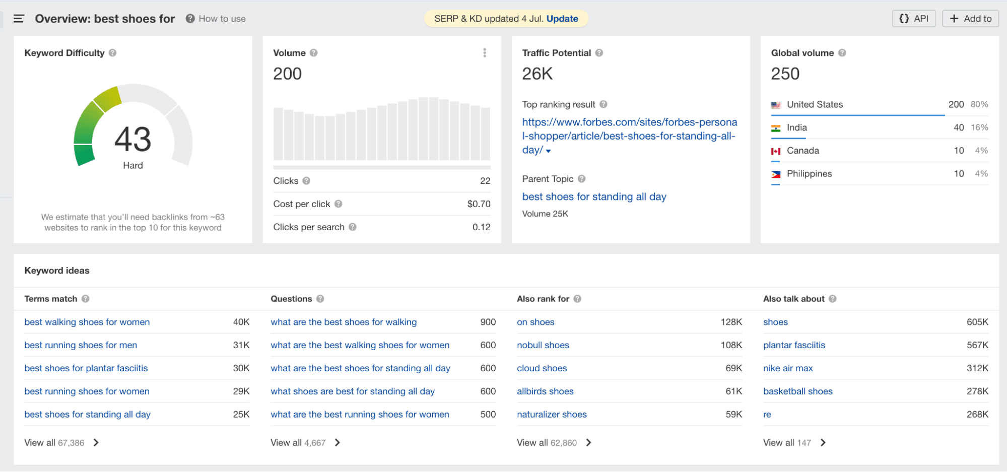 Użyj narzędzia takiego jak Ahrefs lub SEMrush, aby znaleźć słowa kluczowe o niskim stopniu trudności