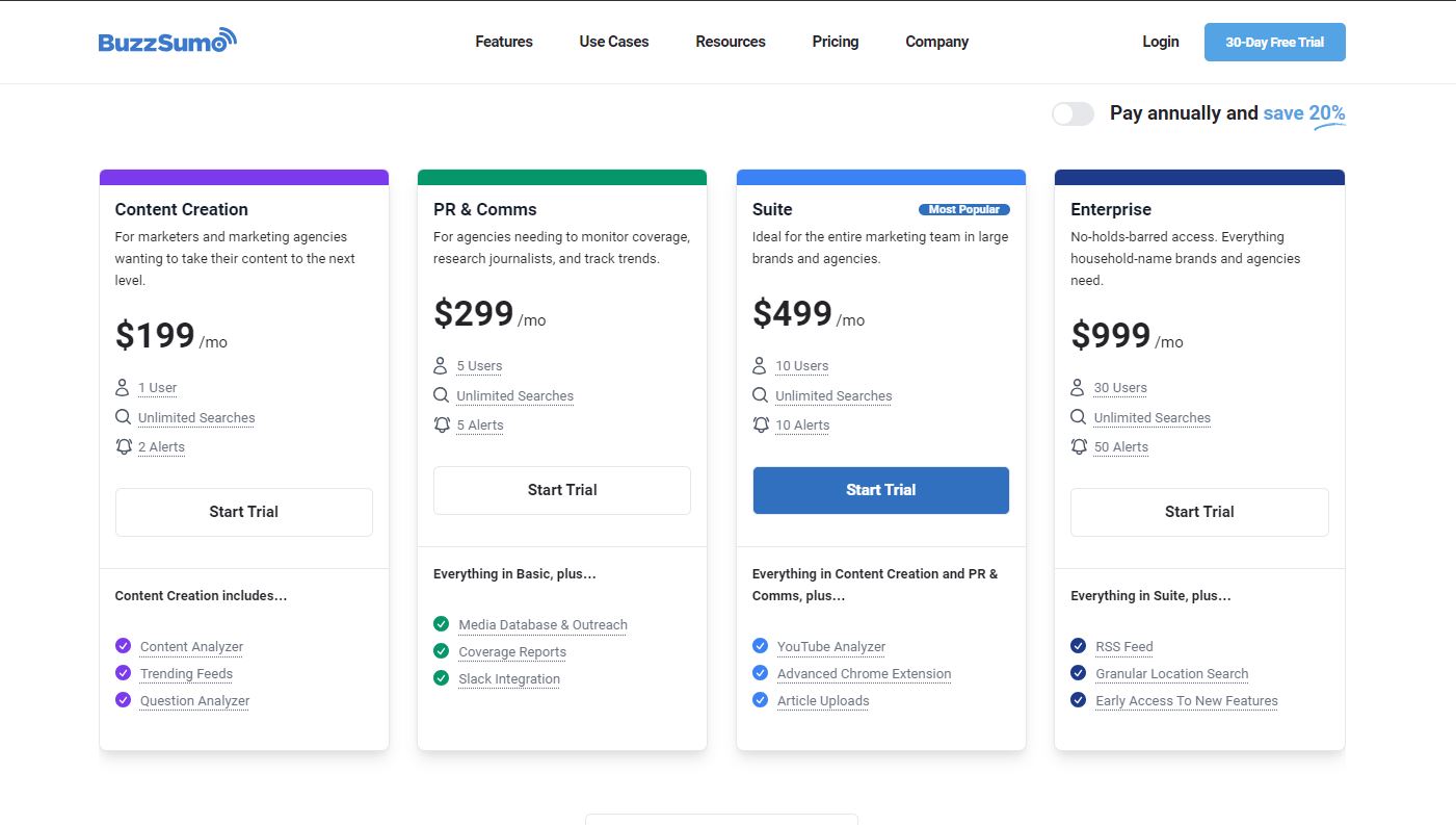 Buzzsumo-Preise