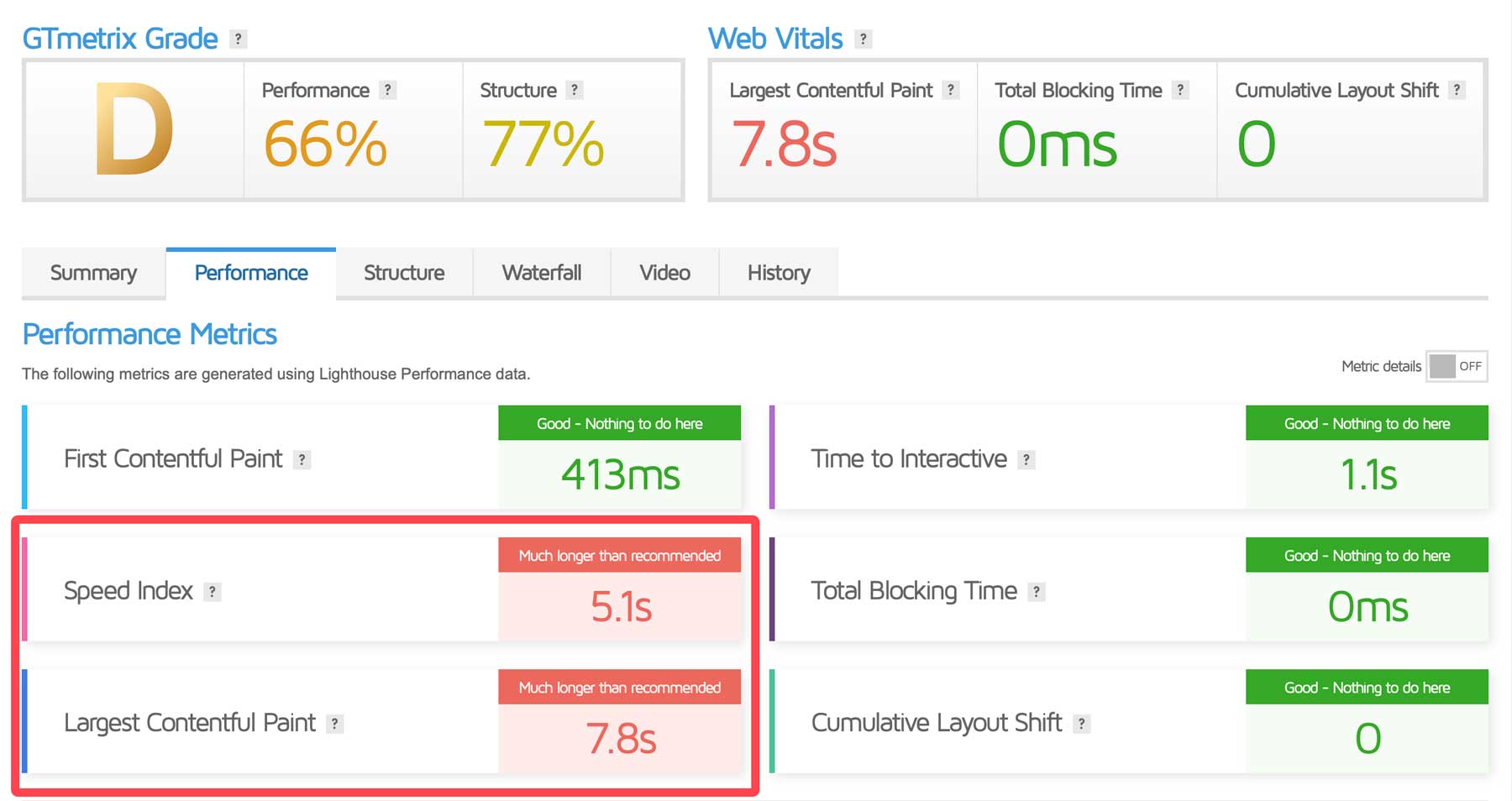 ripartizione delle prestazioni del sito web