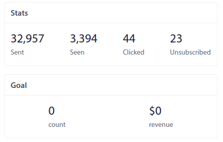 Statistiques de suivi des objectifs