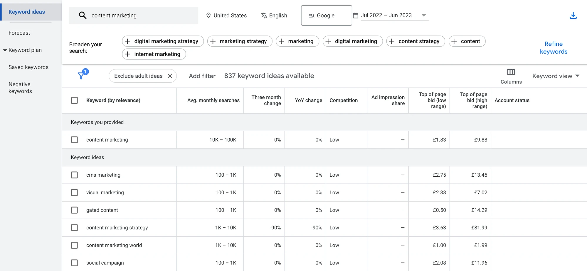 Jak stworzyć strategię content marketingu, badając pomysły na tematy za pomocą Google Keyword Planner.