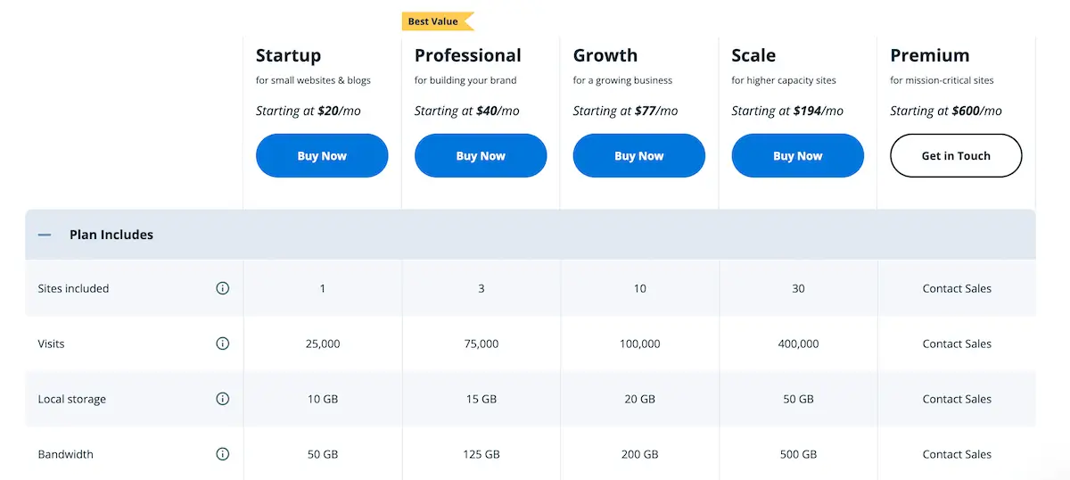 Precios de alojamiento de WordPress de WP Engine