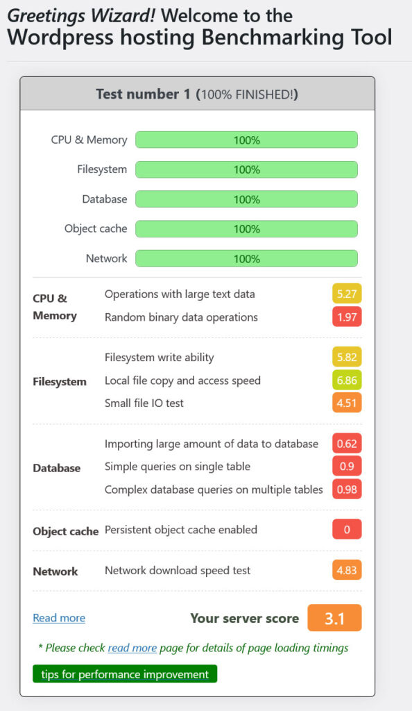 risultati del benchmark wp