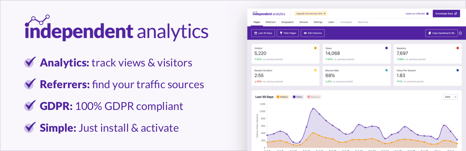 Análise independente – alternativa do Google Analytics para WordPress