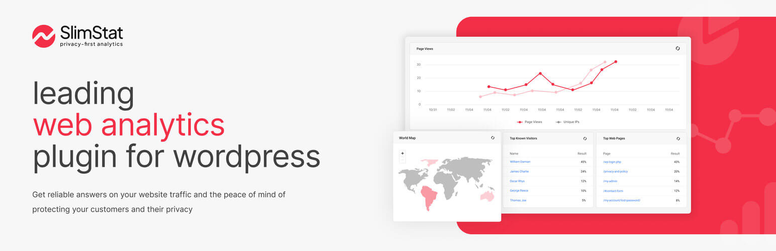 Slimstat Analytics für WordPress