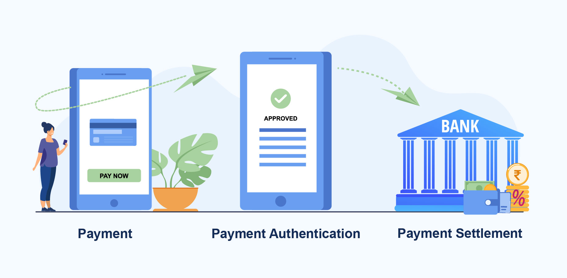 Sistemi di pagamento per l'accettazione di pagamenti on-line