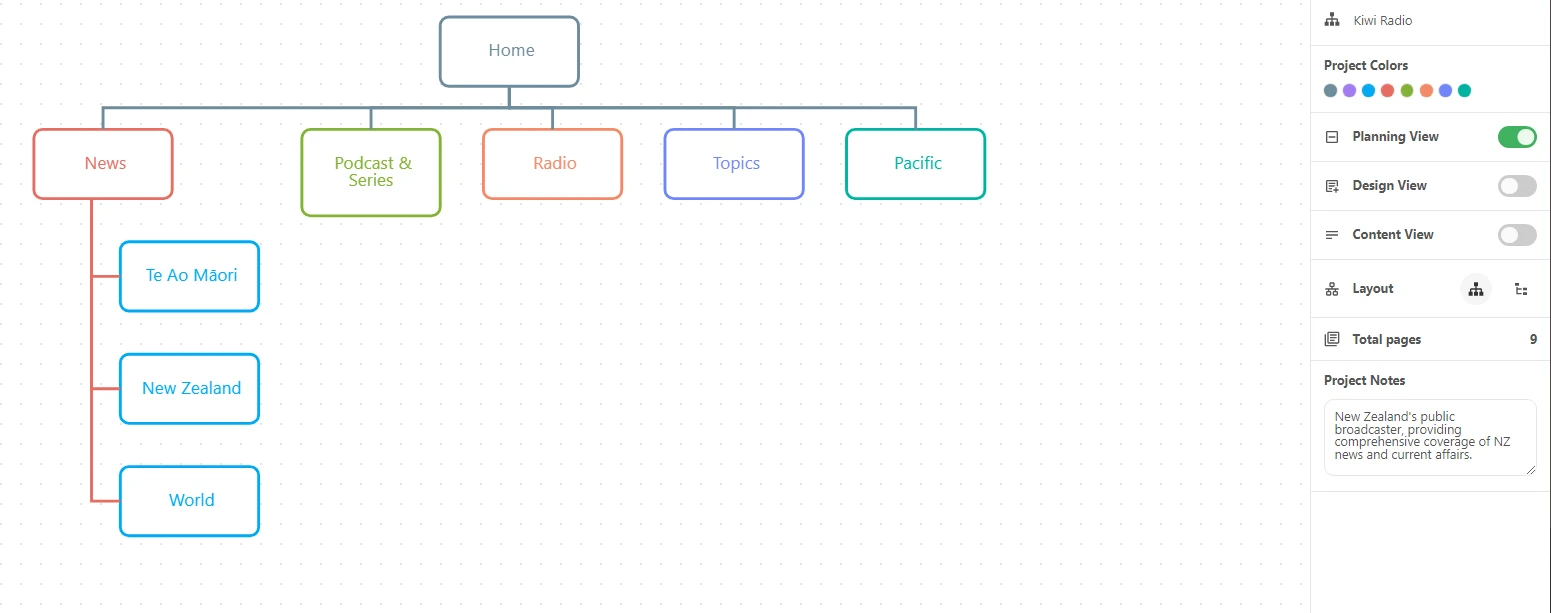 Un plan du site d'un graphique.