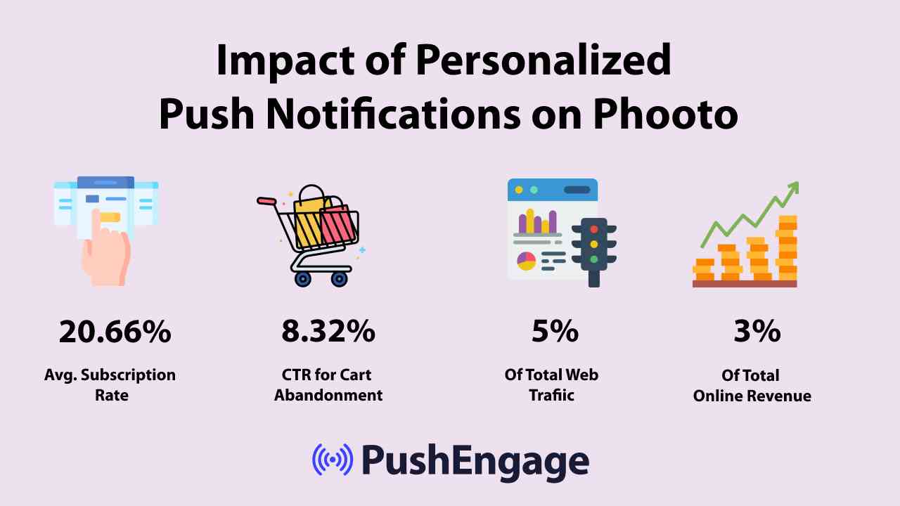 Notificaciones push personalizadas