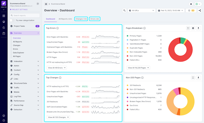 Dashboard SEO Lumar - Fonte: Lumar