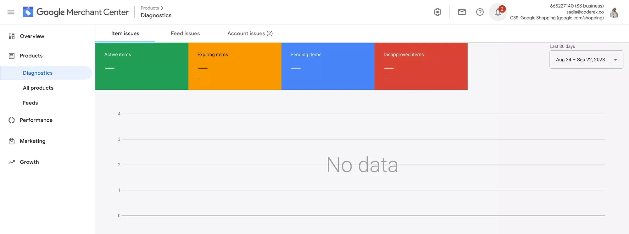 Diagnosticare pentru identificarea erorilor de feed Google