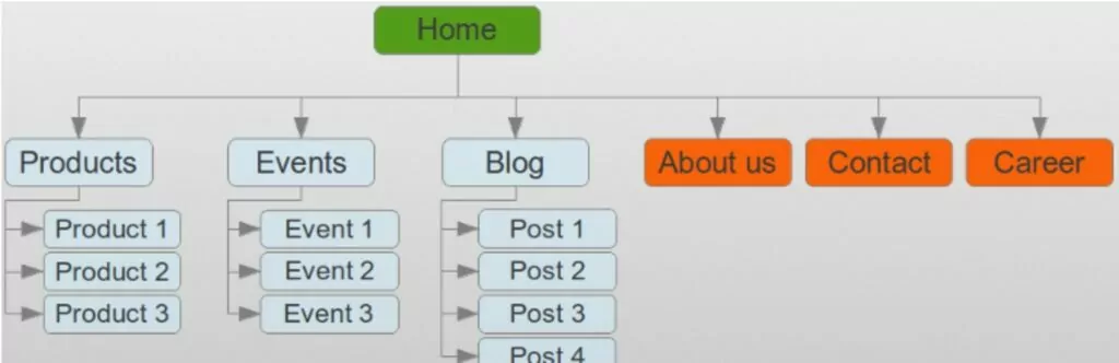 Pagina WP Sitemap