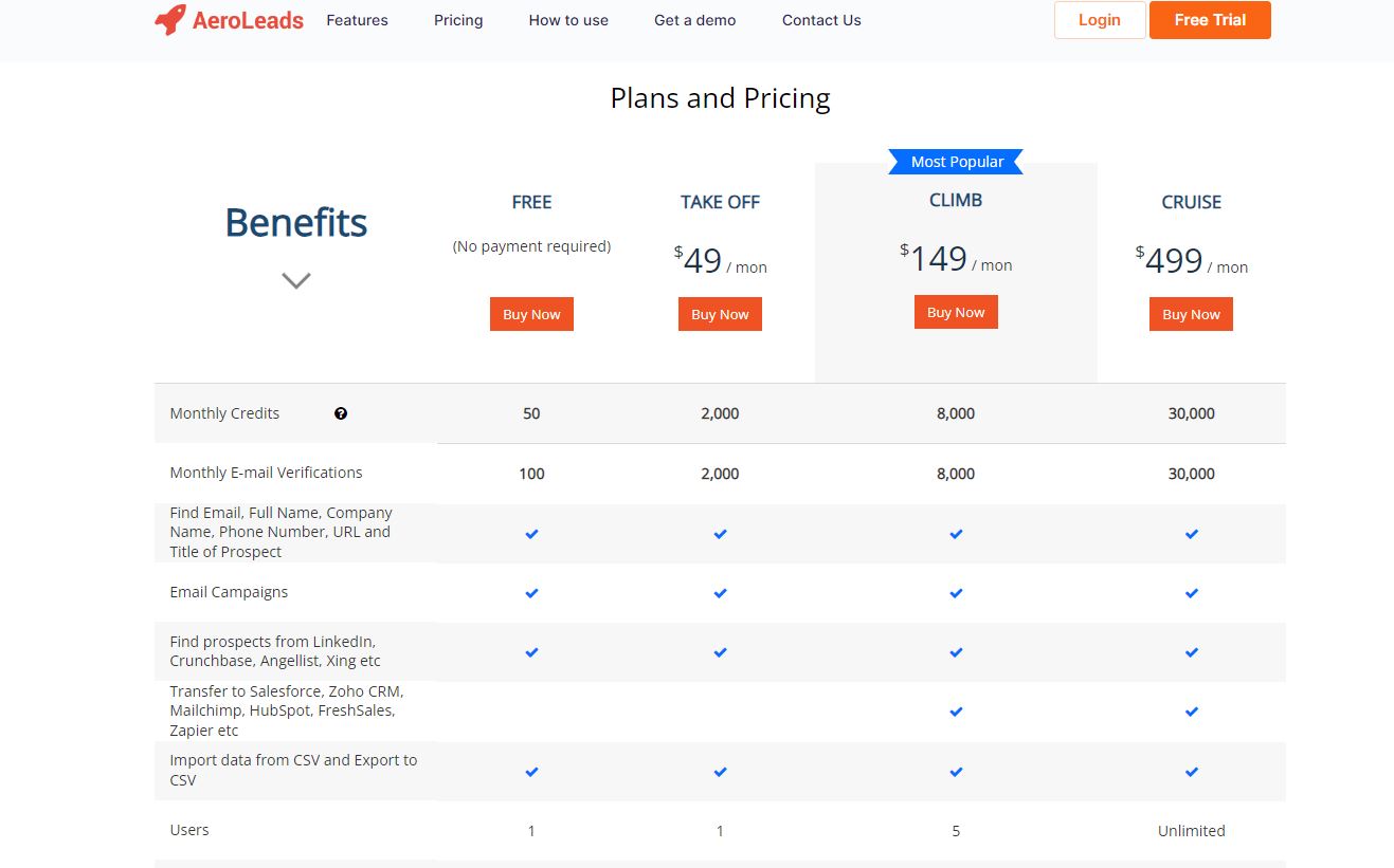 Harga AeroLeads