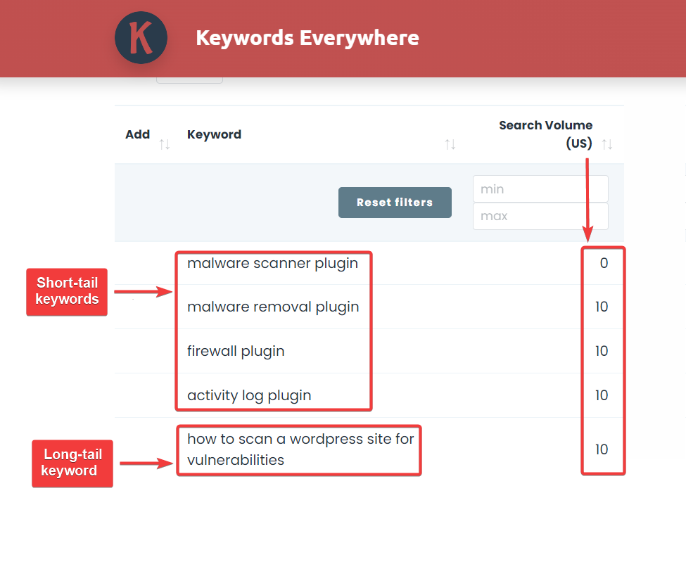 Verwendung eines Keyword-Recherchetools