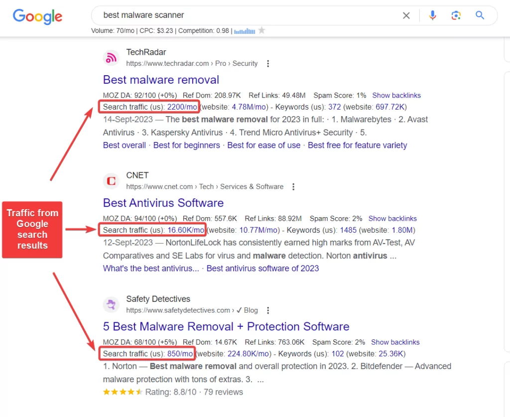 Google aramadan trafik çeken sayfaları sıralama