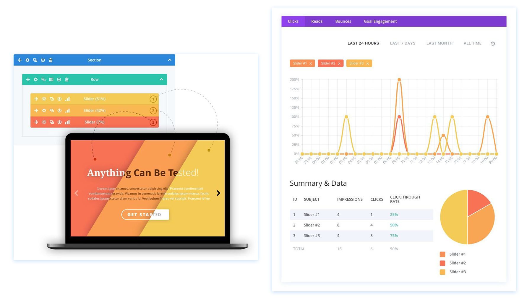 Split-Testing und Divi Leads