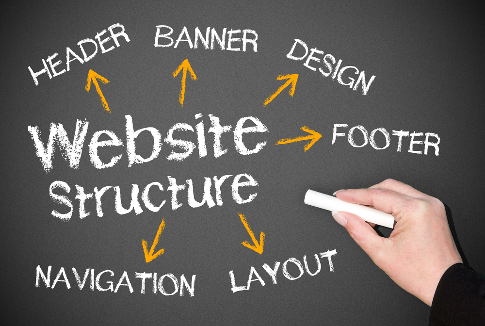 Éléments de structure du site Web