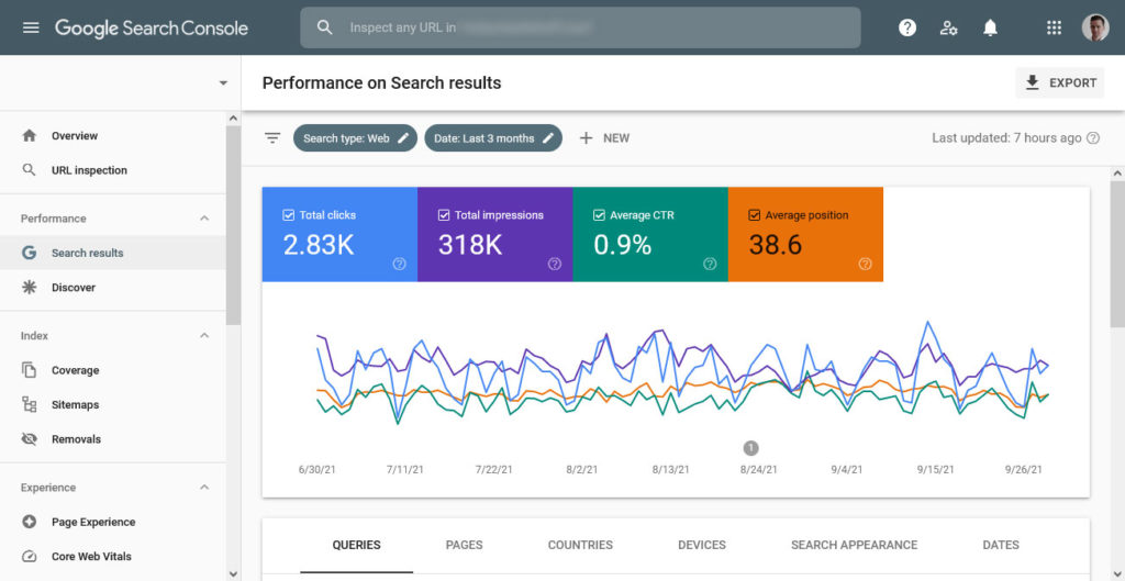 rapport sur les performances du guide de la console de recherche Google