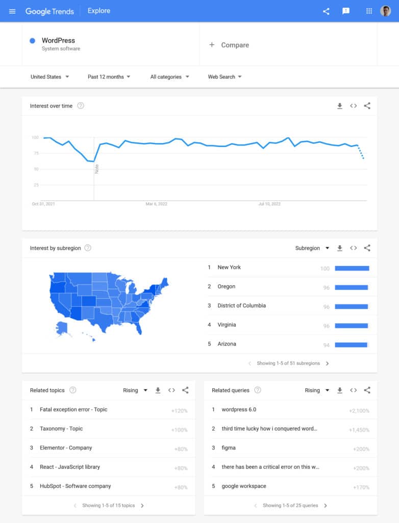 risultati di google trend