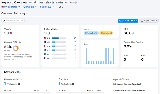 Keyword overview