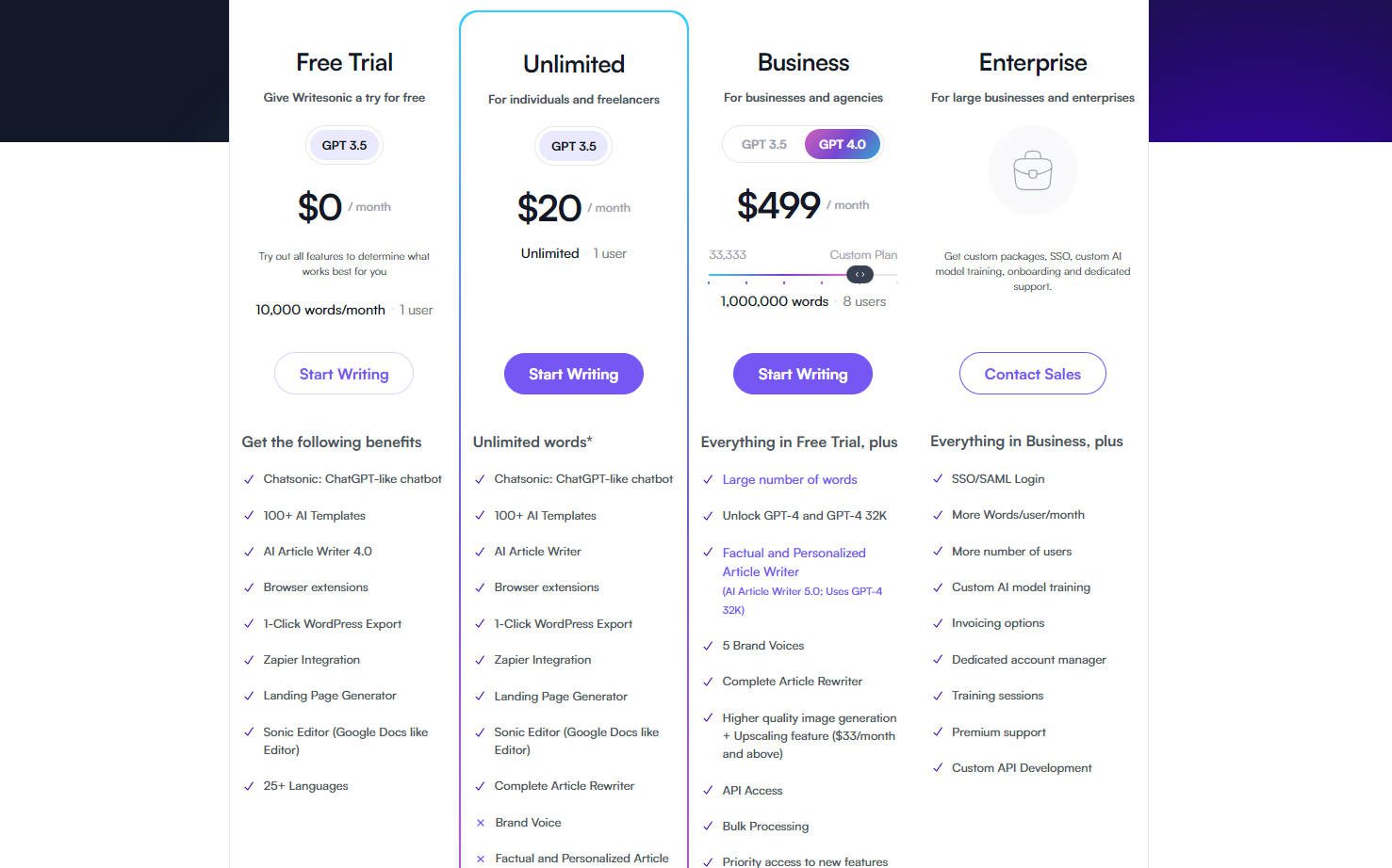 Harga Chatsonic + Writesonic