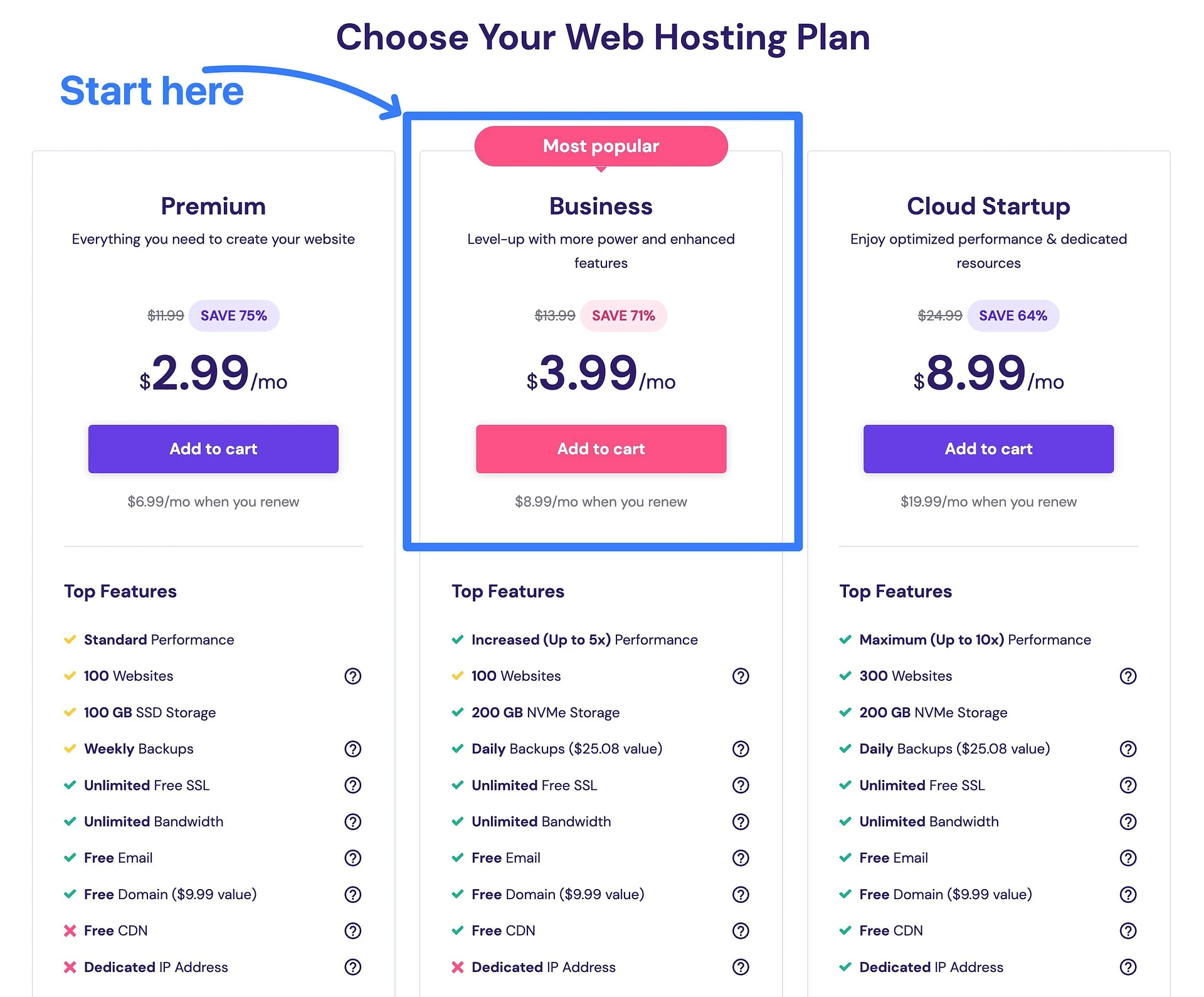 최고의 Hostinger 가격 계획.