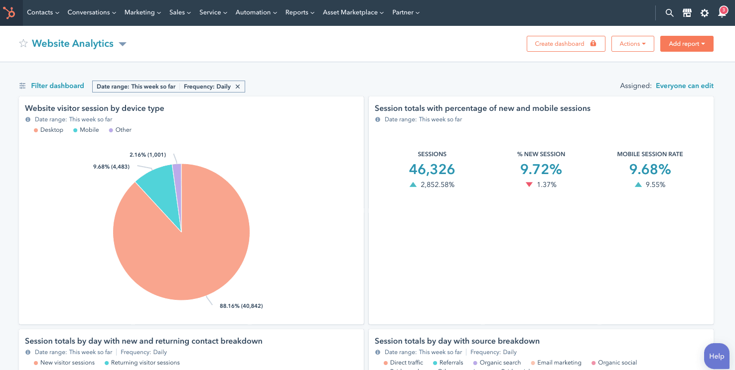 Аналитика HubSpot CMS