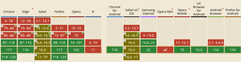 دعم متصفح http3