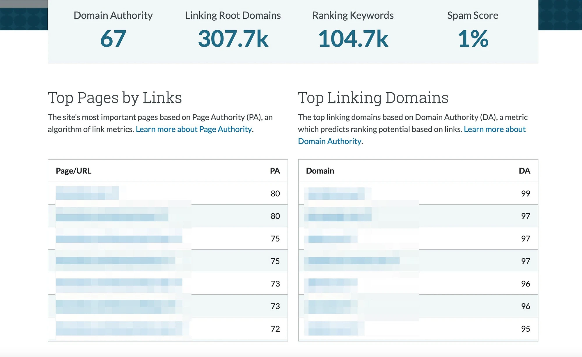 Cumpărați domenii expirate cu backlink-uri de calitate verificându-le folosind Moz.