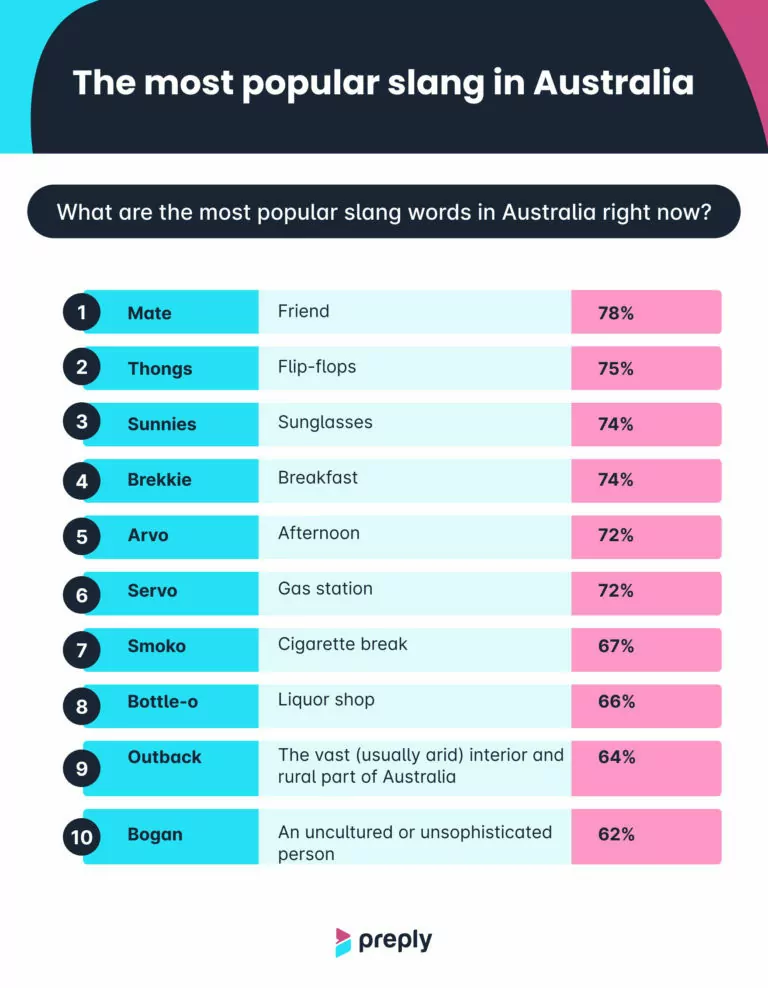 palabras populares de la jerga australiana