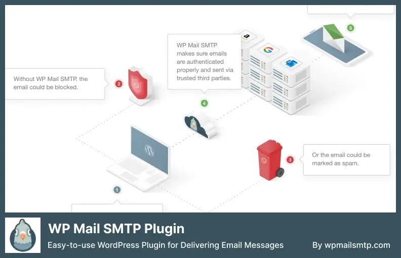 WP Mail SMTP Eklentisi - E-posta Mesajlarını İletmek için Kullanımı Kolay WordPress Eklentisi