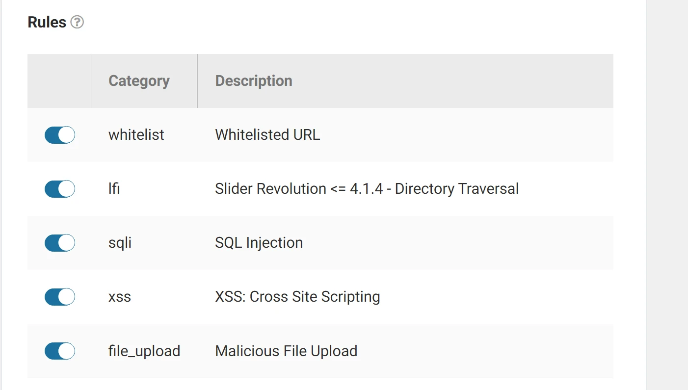 Reglas de firewall de Wordfence.