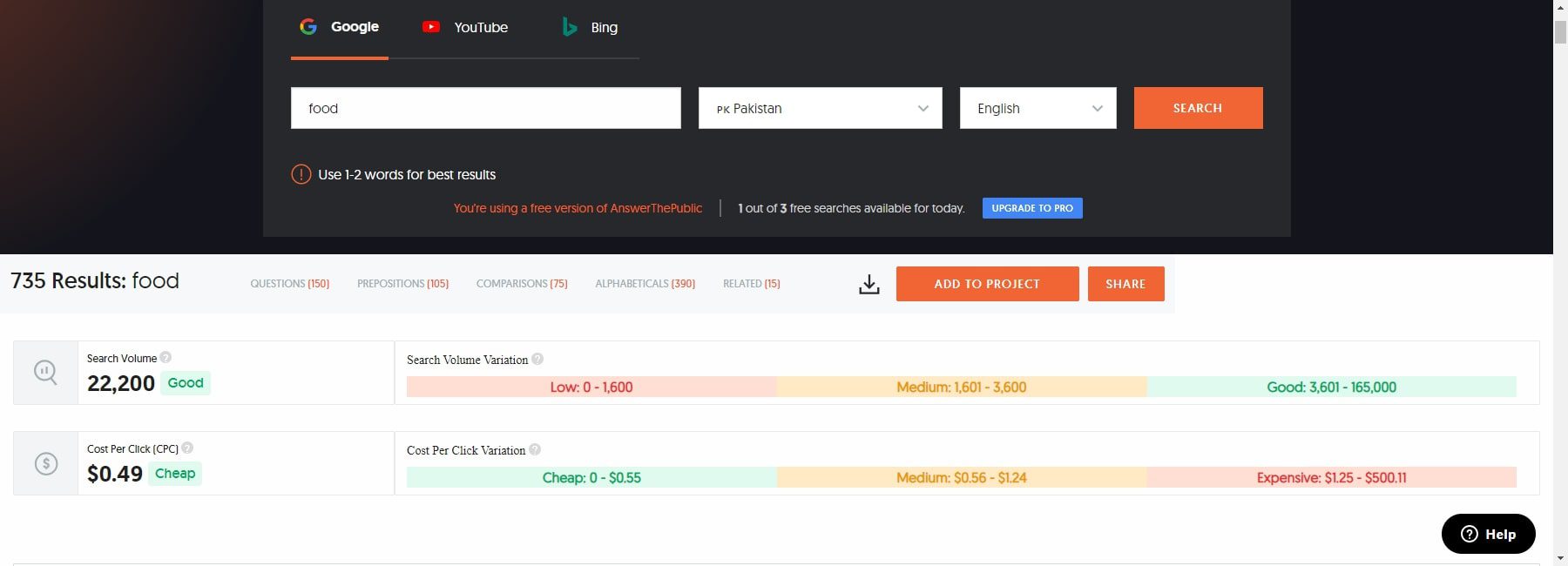 Risultati della ricerca sulle parole chiave AnswerThePublic