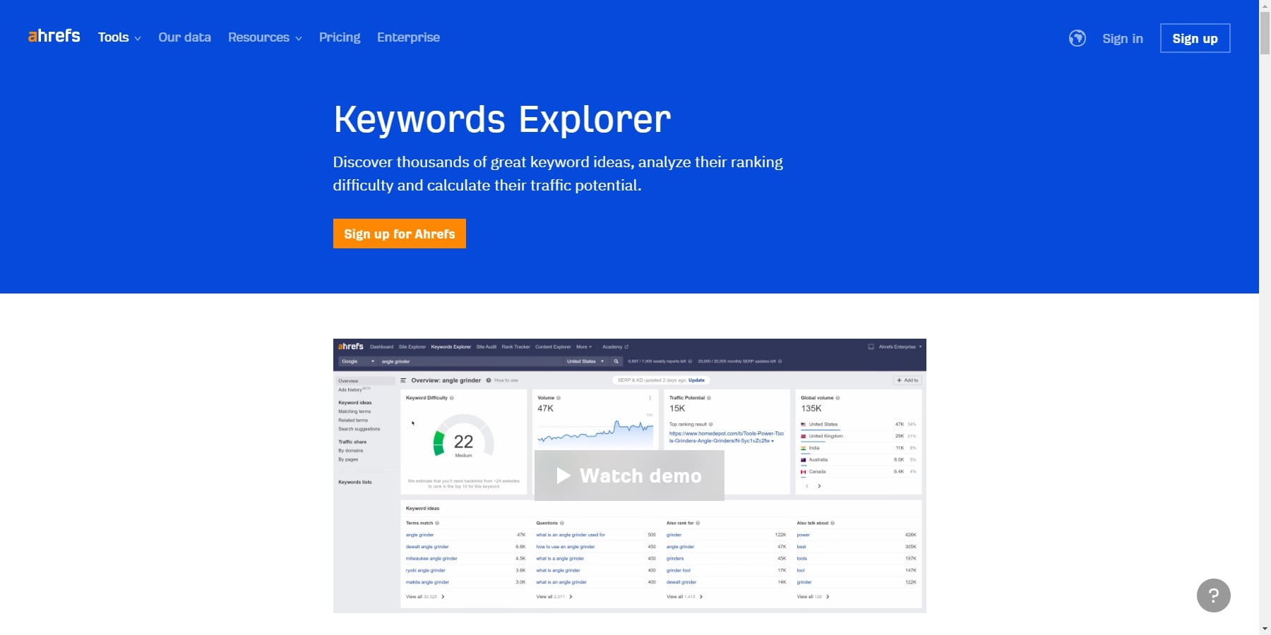 Outils de recherche de mots clés Ahrefs Keywords Explorer