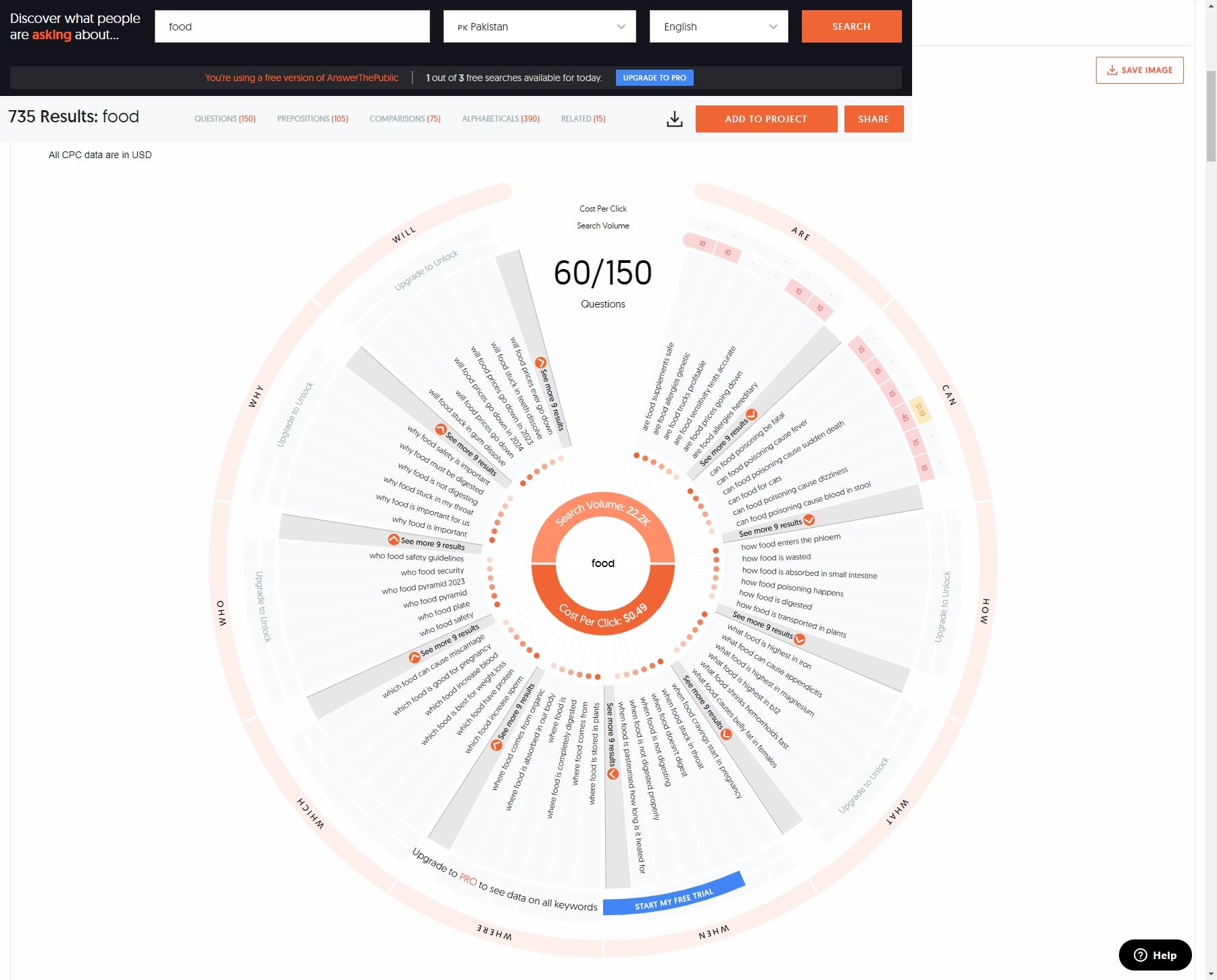 Rapport sur les résultats de la recherche de mots clés AnswerThePublic