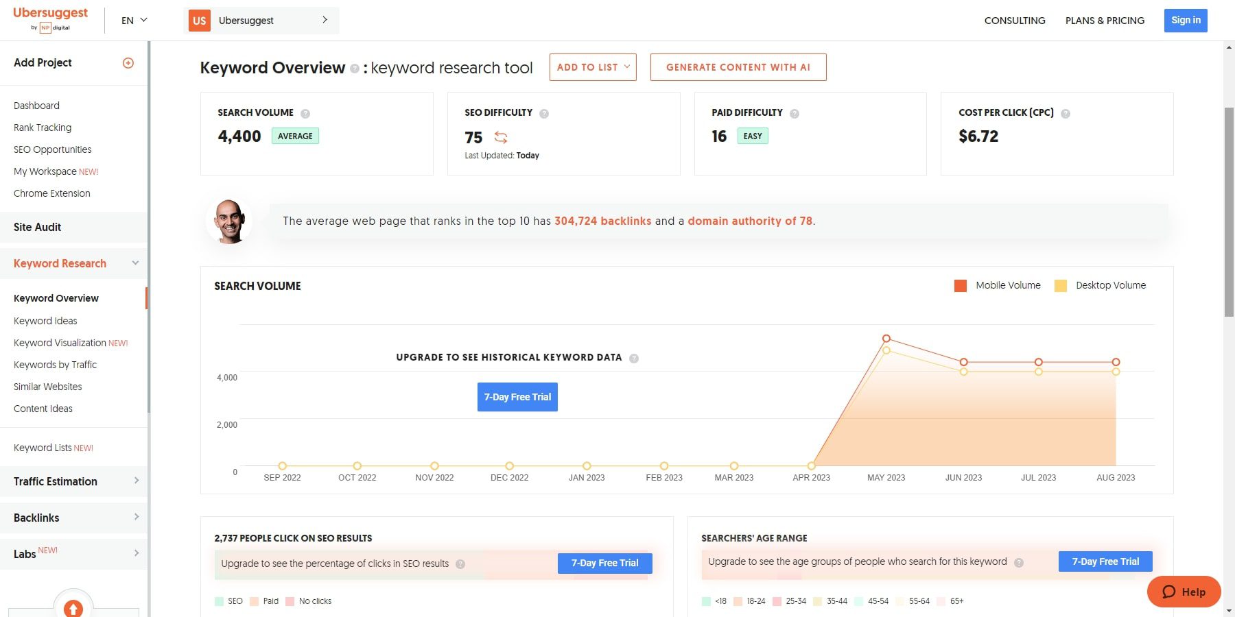 Panoramica delle parole chiave Ubersuggest