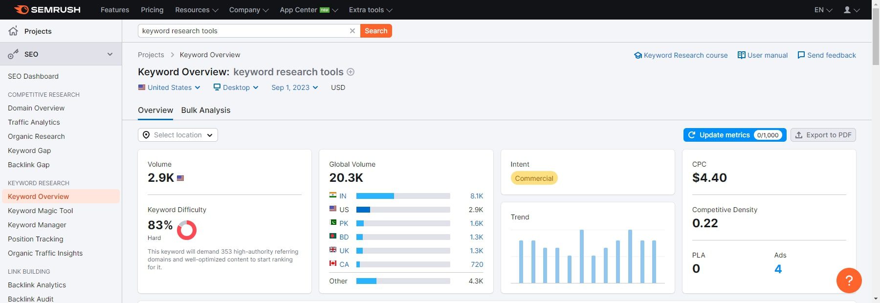 Présentation des mots clés Outil de recherche de mots clés